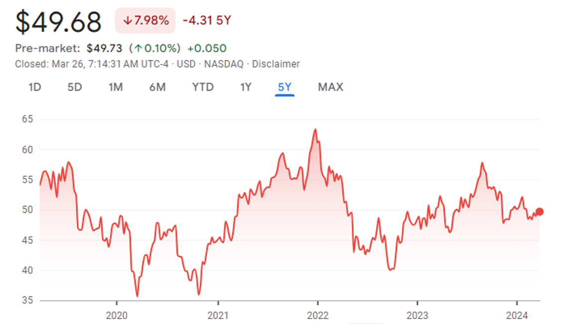 Snímek obrazovky 2024-04-01 v 20.45.06